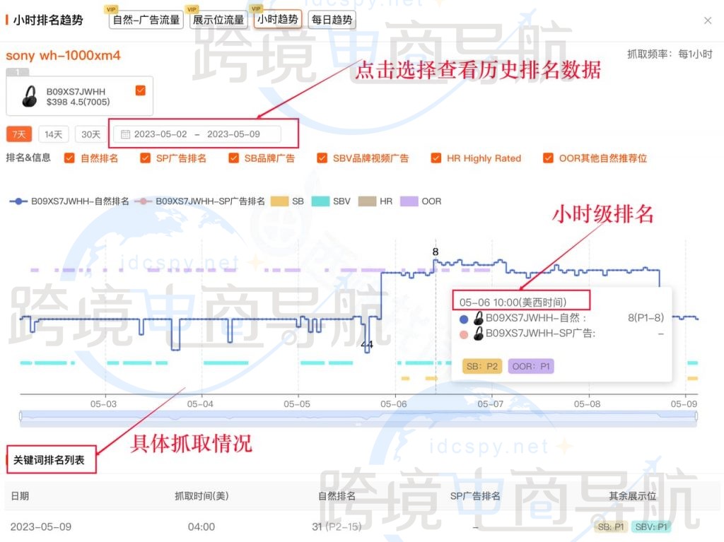 查看历史关键词排名变化情况