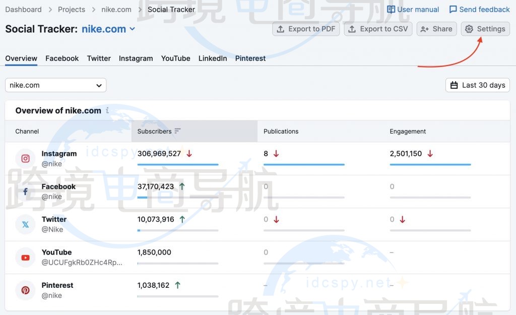 社交跟踪器活动设置