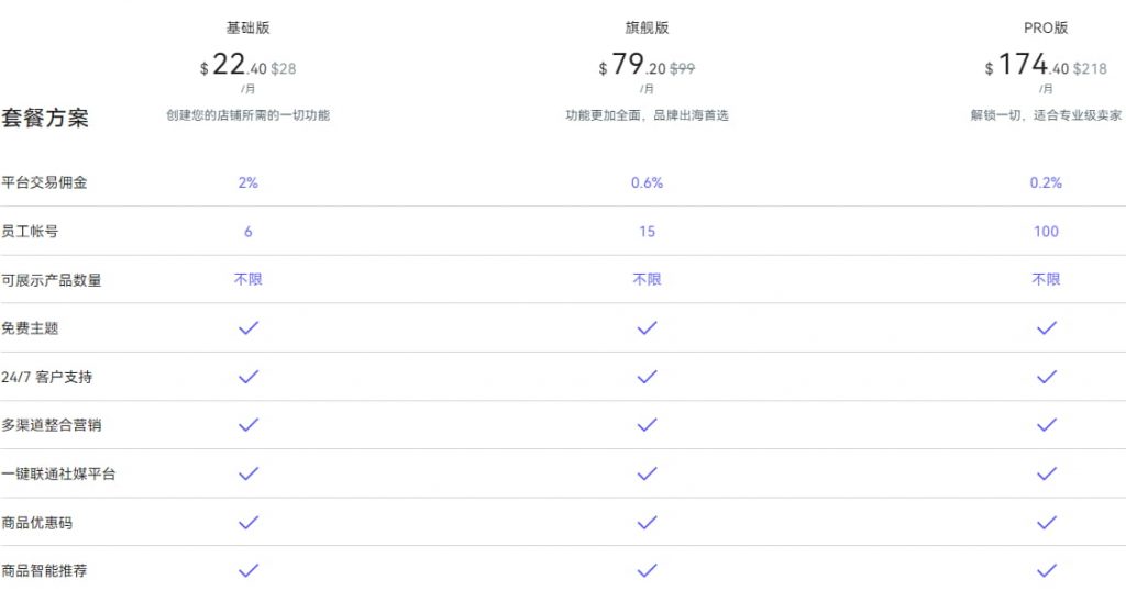 店匠独立站建站费用