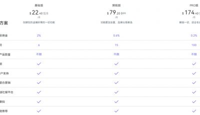 店匠独立站建站费用