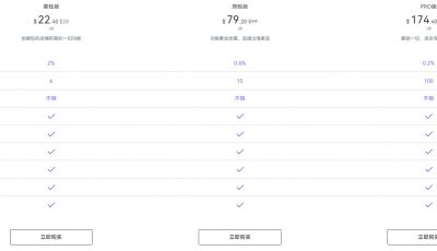 店匠独立站建站方案