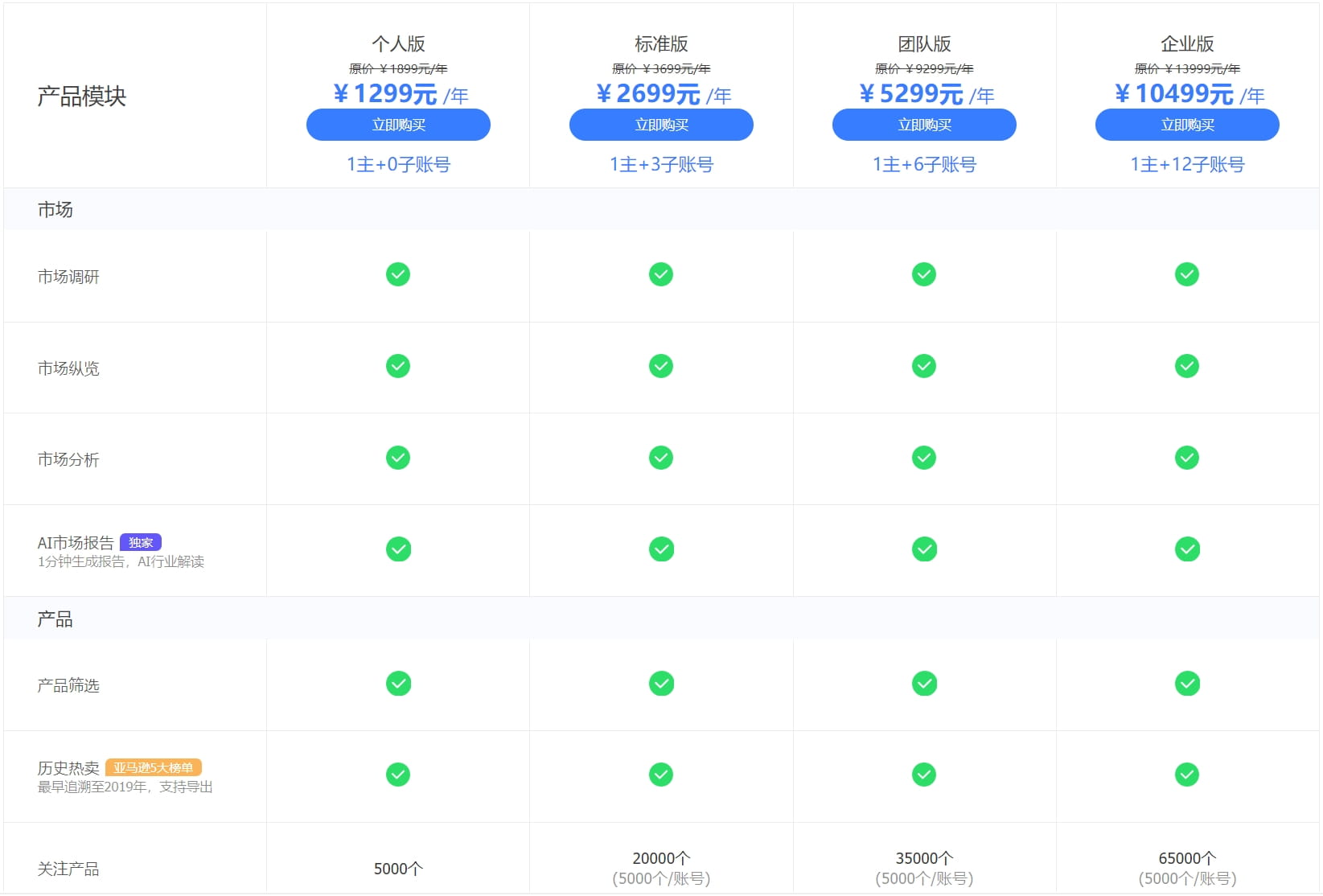 鸥鹭年费版方案