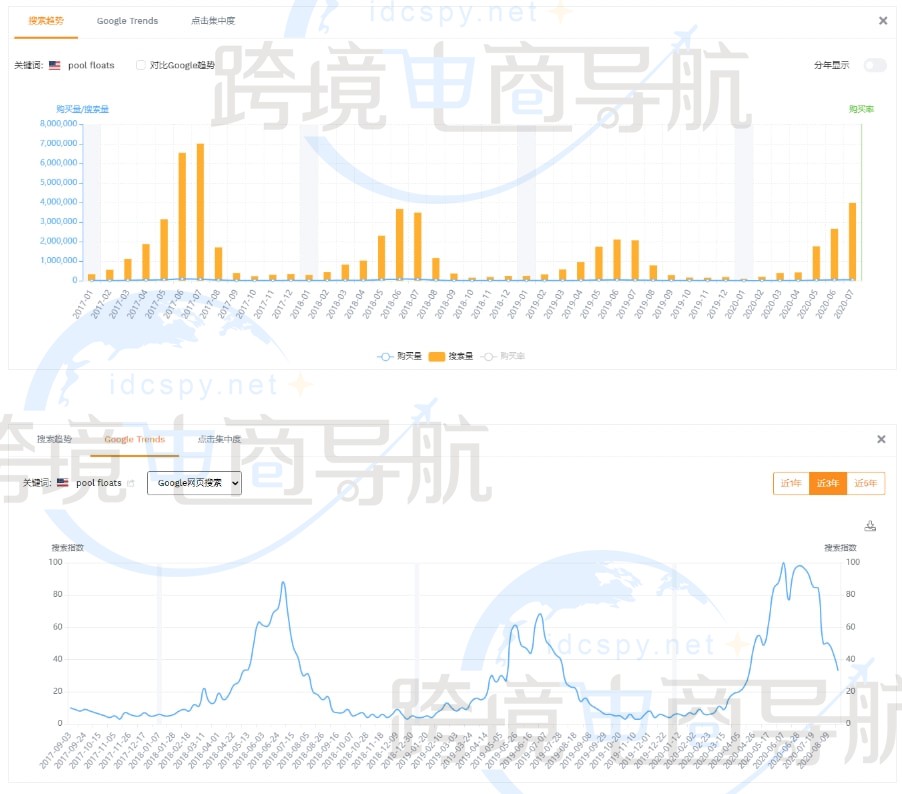 搜索量的历史趋势