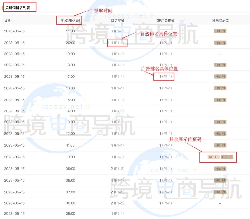 关键词排名列表
