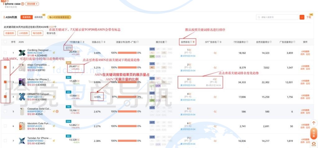 ASIN 列表数据视图