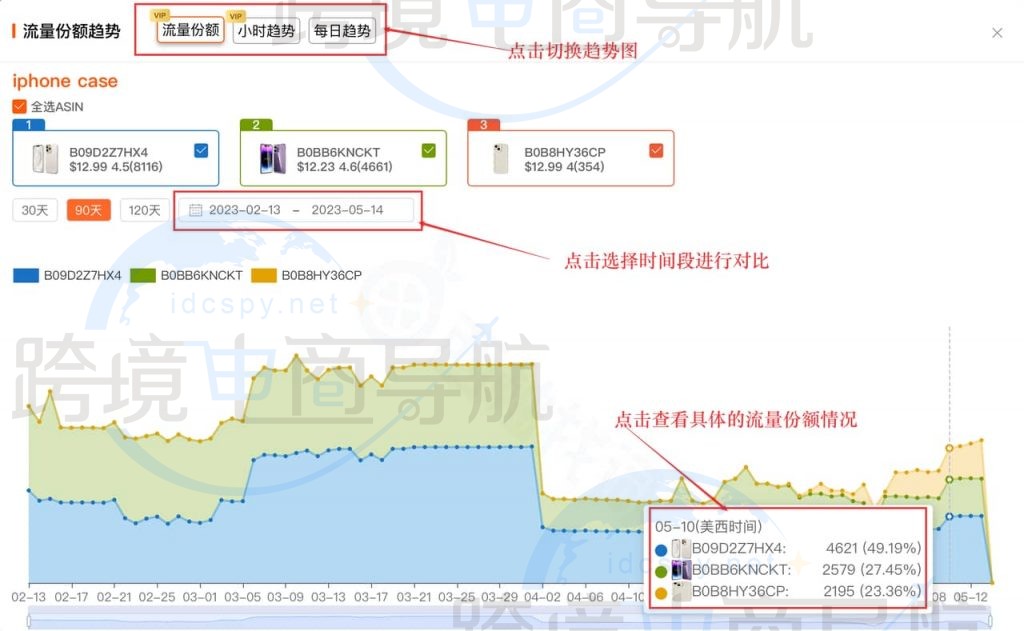 切换ASIN 列表趋势视图