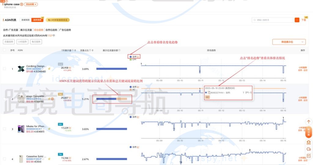 查看具体的排名变化情况