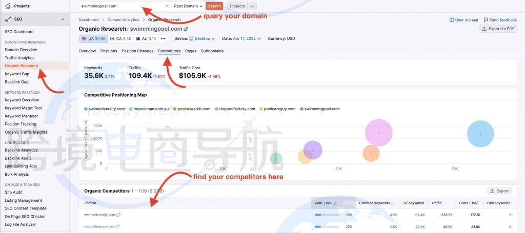 有机竞争对手分析