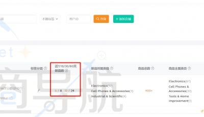 查看各个时间段上新