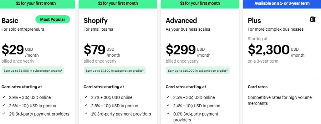 shopify开店套餐价格