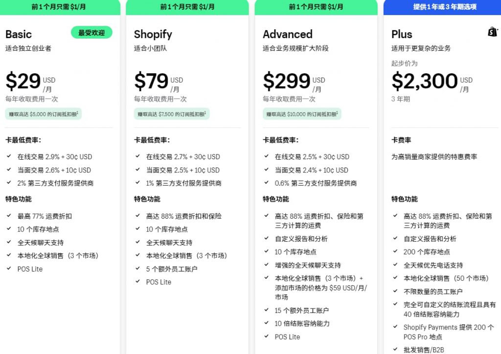 Shopify建站价格套餐