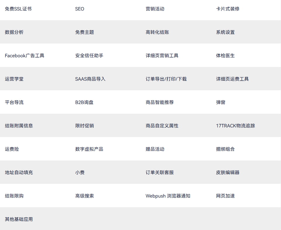 SHOPOEM的主要功能列表