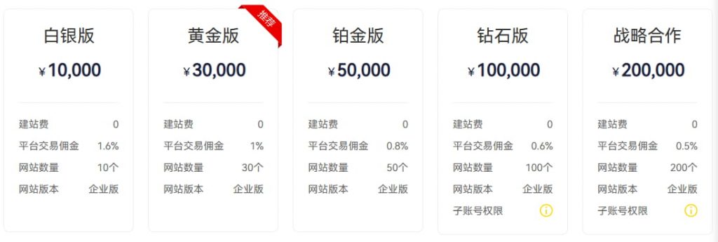 SHOPOEM的建站成本