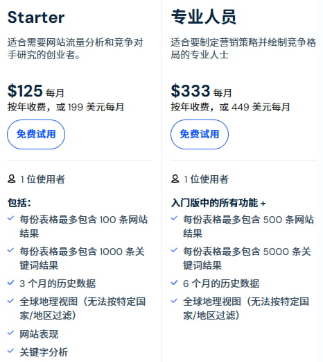 面向个人/初创企业方案价格