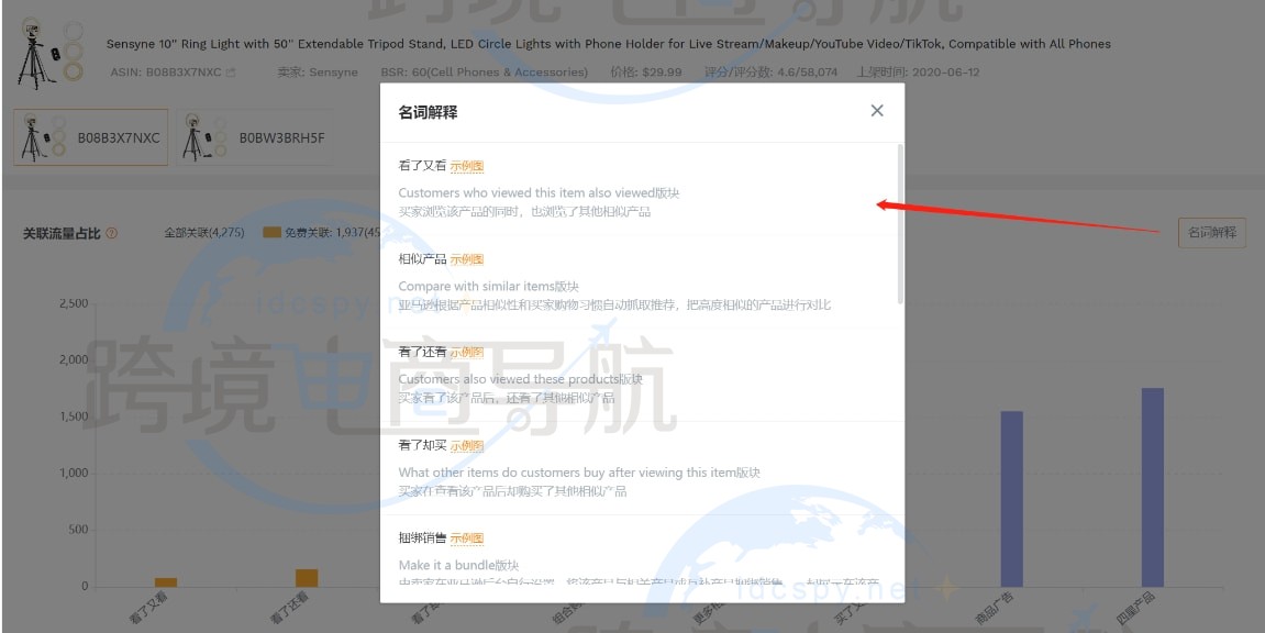 全面提升Lisitng流量入口