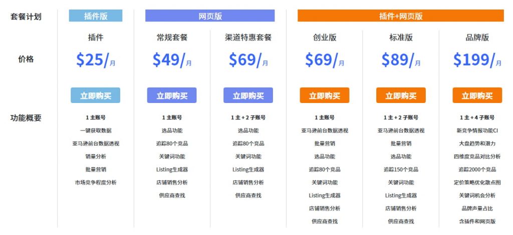 JungleScout月付价钱