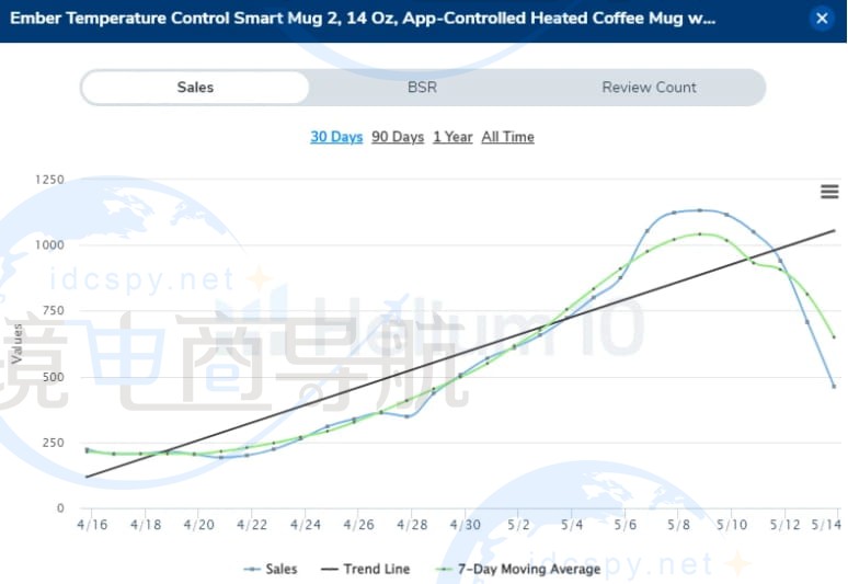 Helium 10 average BSR
