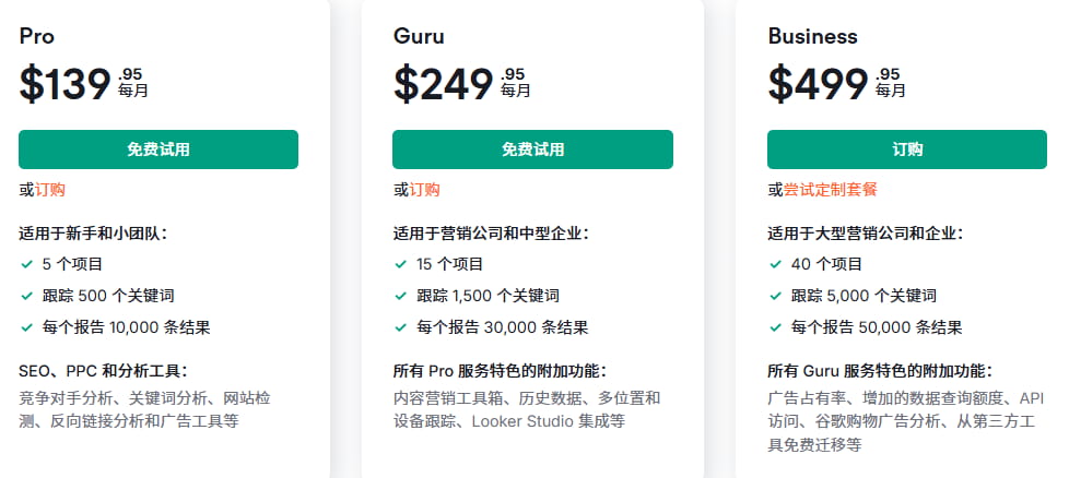 SEMrush按月付费价格