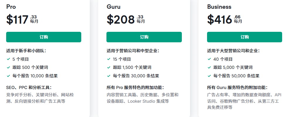 SEMrush按年付费价格