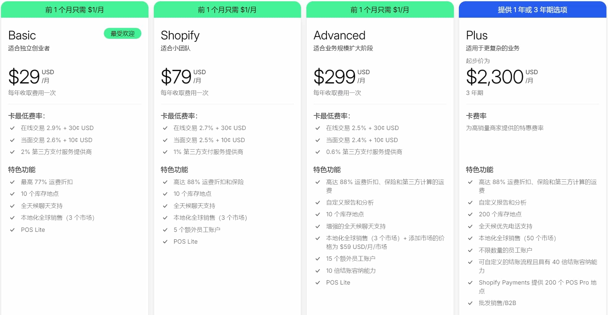 Shopify Plus的价格