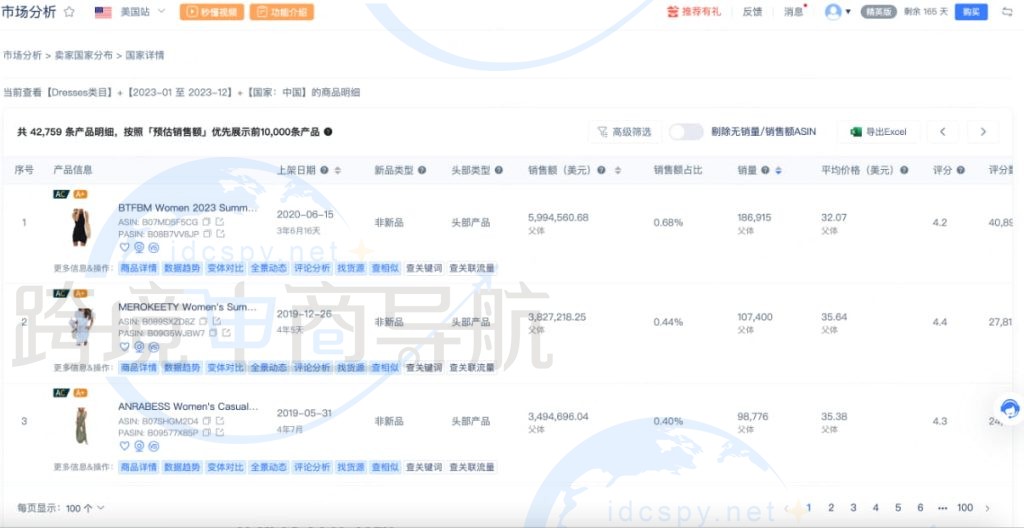 具体国家销售产品