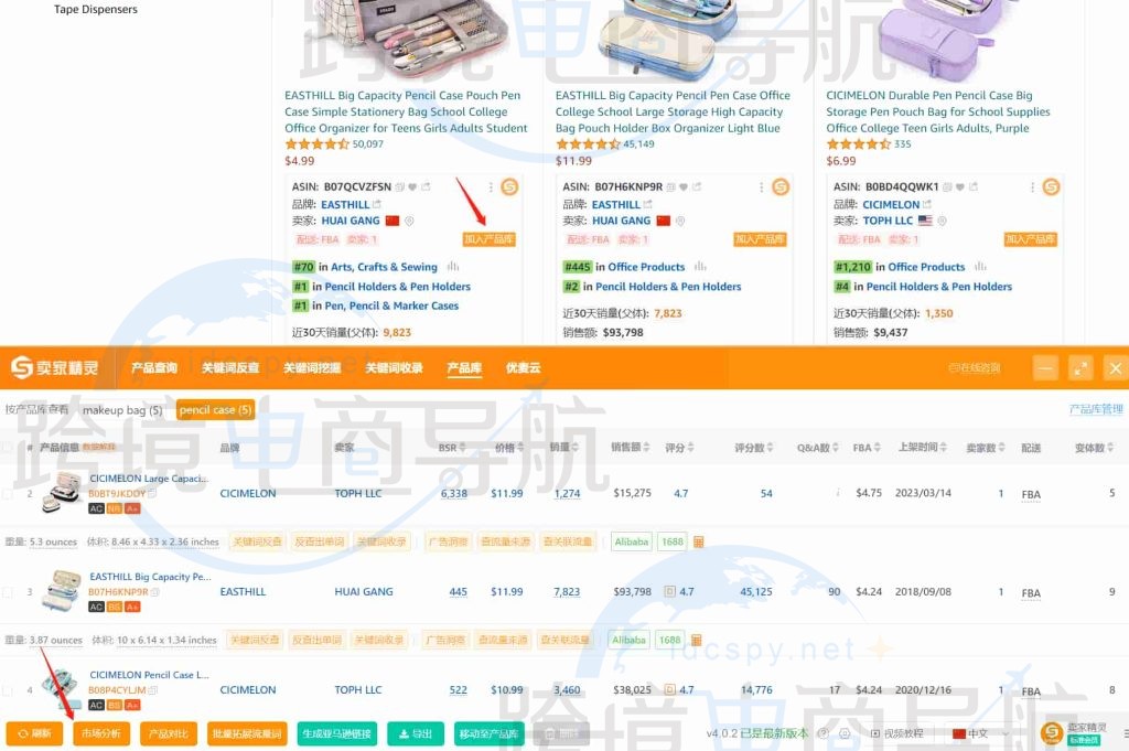 自定义市场分析样本