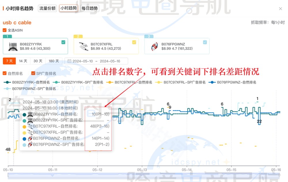 点击自然排名/广告排名数字