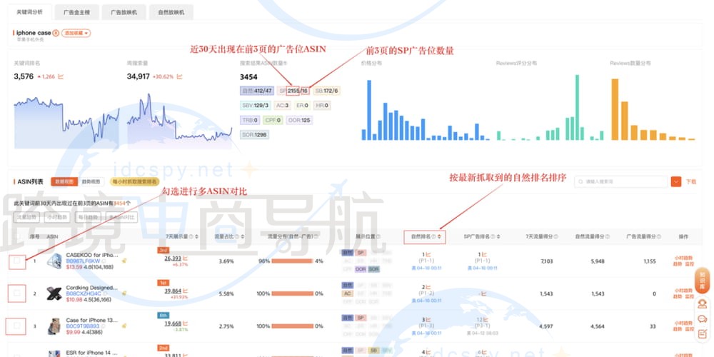 搜索结果ASIN数量