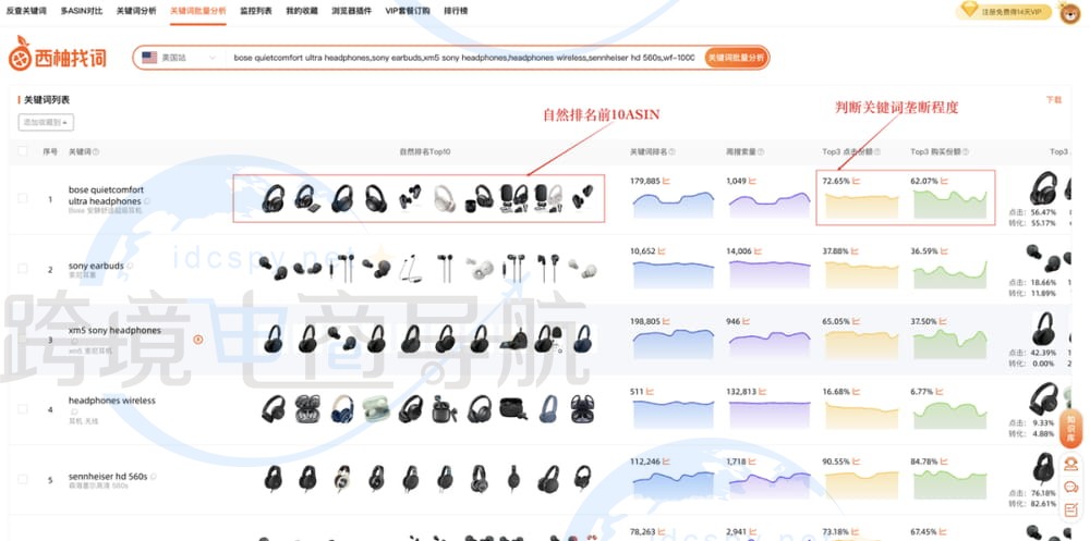 关键词批量分析