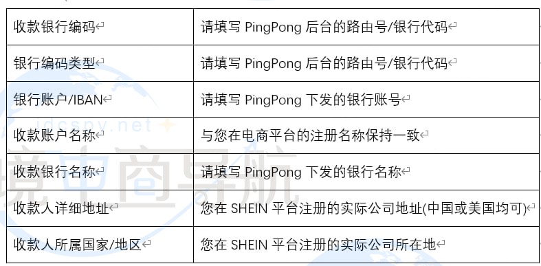 提交Pingpong账户绑定所需账户说明