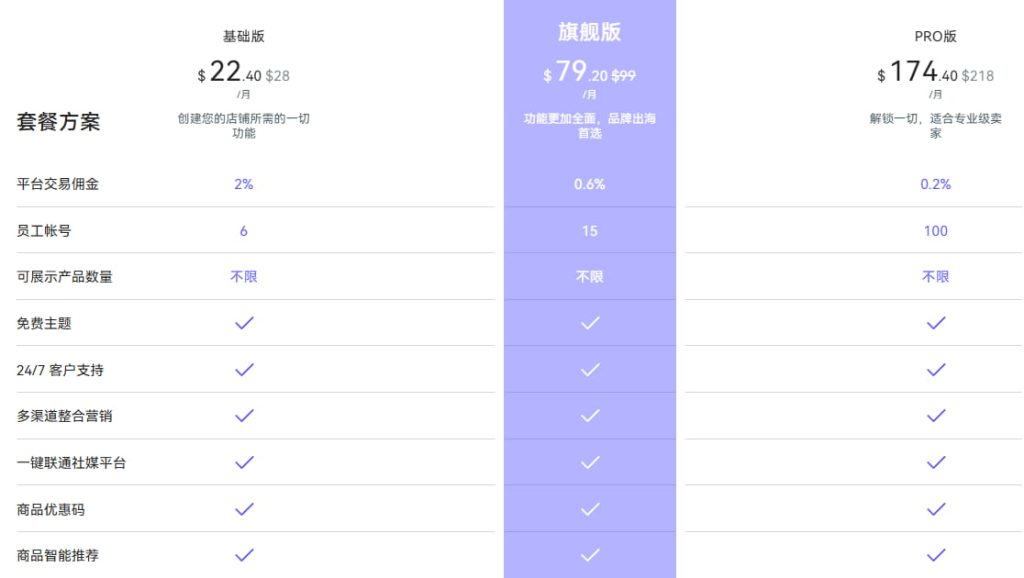 Shoplazza建站价格