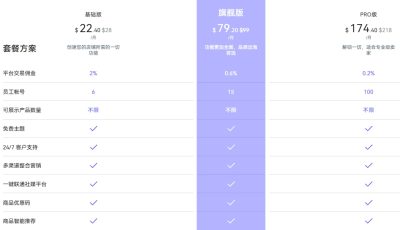Shoplazza建站价格