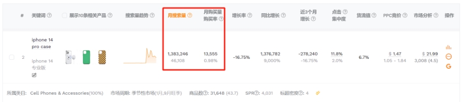 购买率计算规则