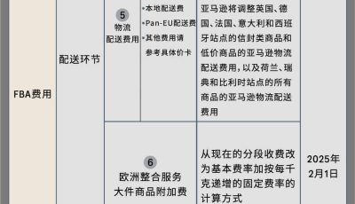 亚马逊美欧站销售佣金与物流费用调整