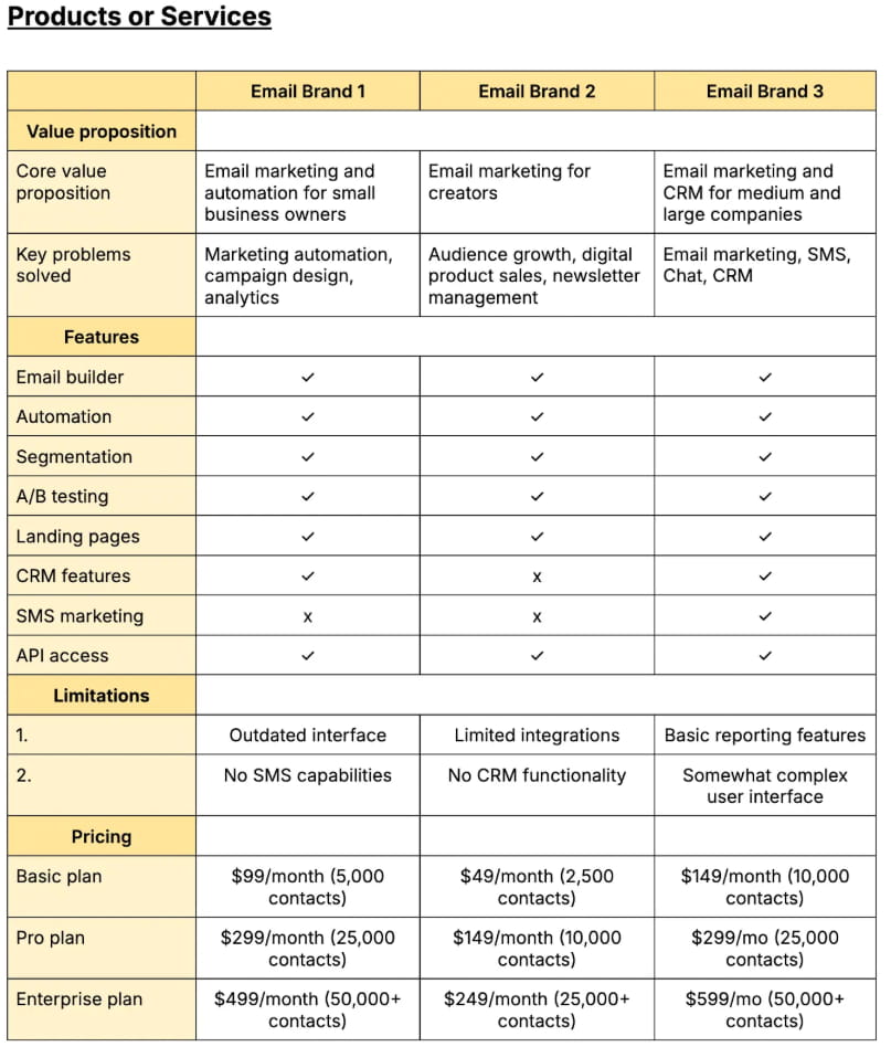 竞争对手产品分析模板