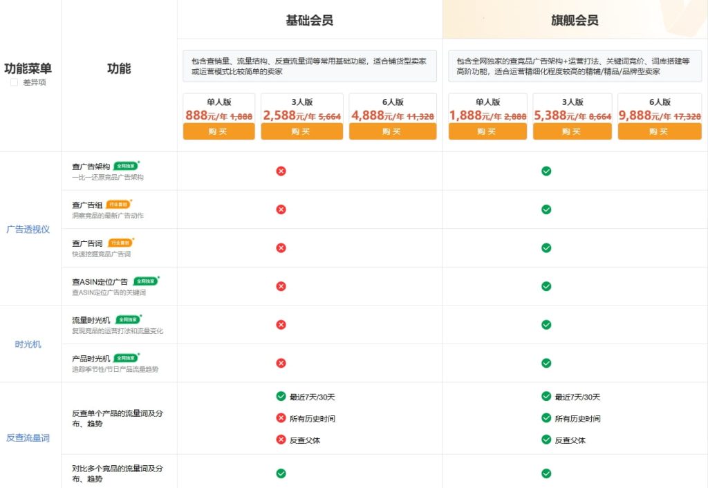 Sif折扣码优惠购买
