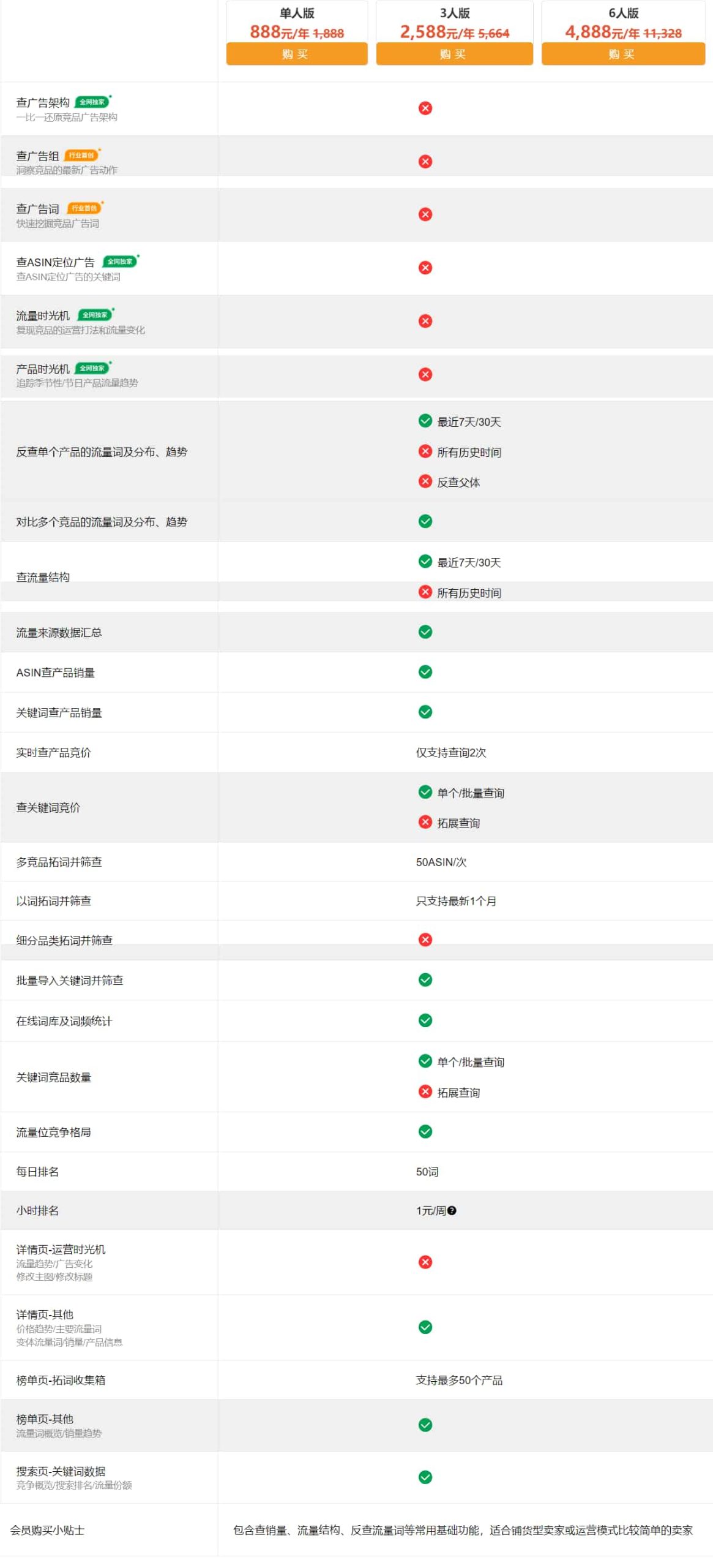 Sif关键词基础会员方案