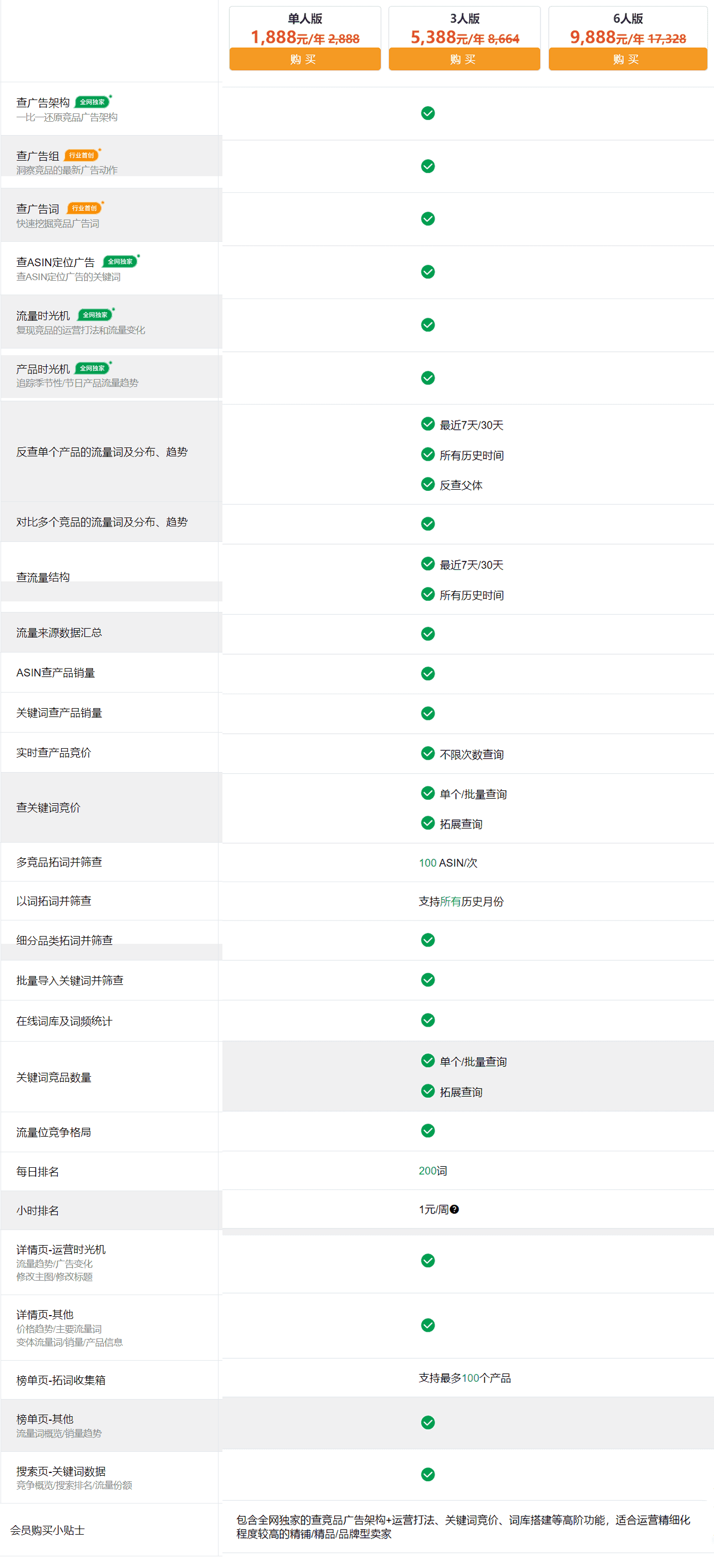 Sif关键词旗舰会员方案