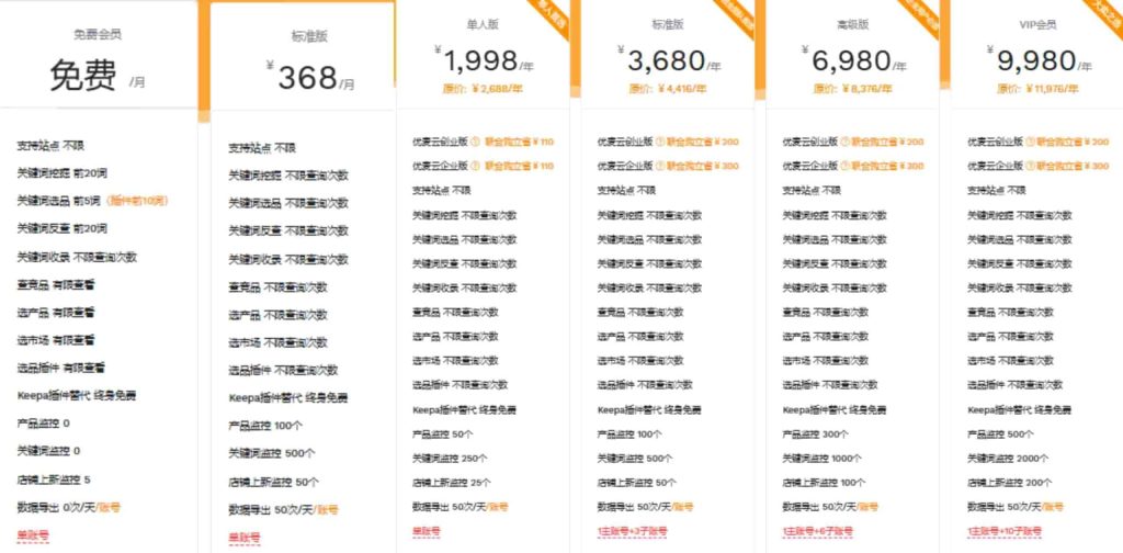 卖家精灵软件收费标准