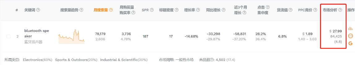 如何通过卖家精灵初步判断细分市场概况