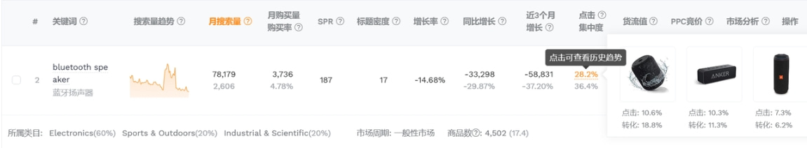如何通过卖家精灵初步判断细分市场概况