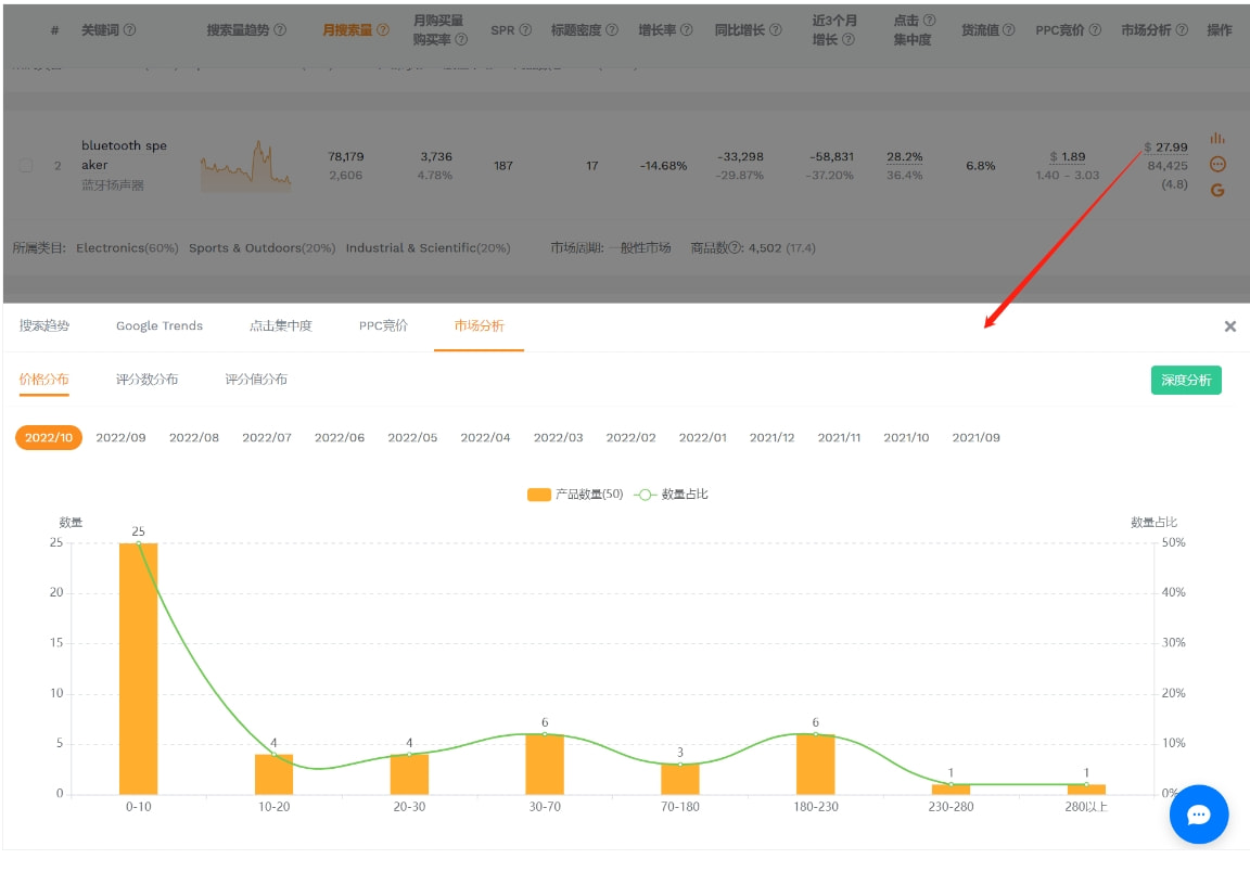 如何通过关键词初步判断细分市场概况