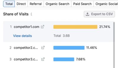 使用 Market Explorer