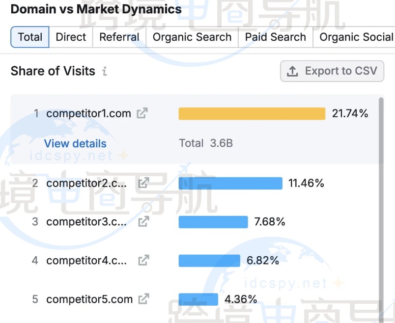 使用 Market Explorer