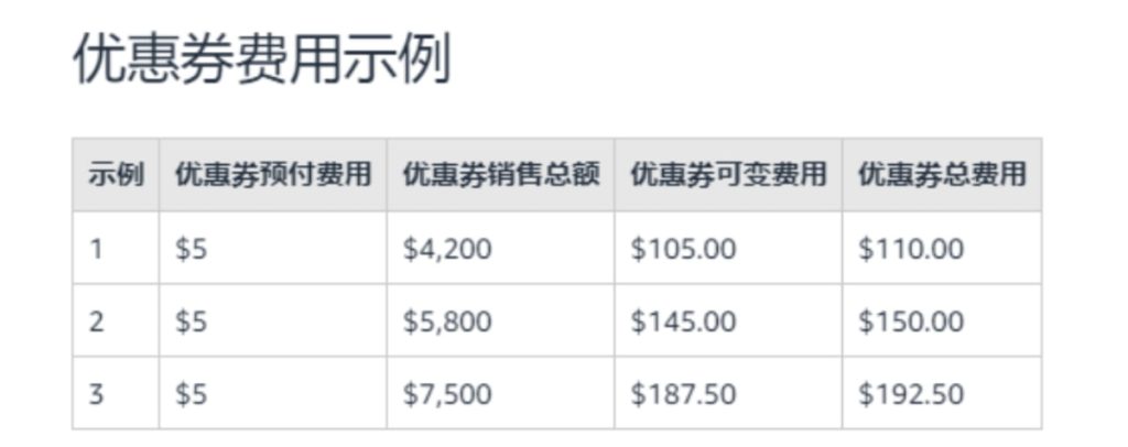 优惠券费用示例