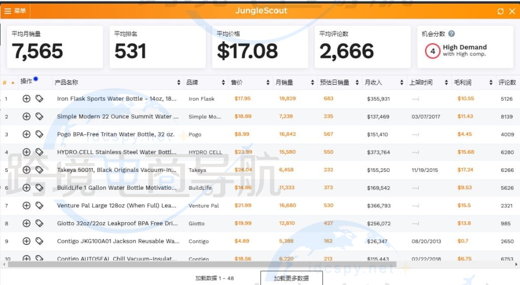 jungle Scout插件弹窗