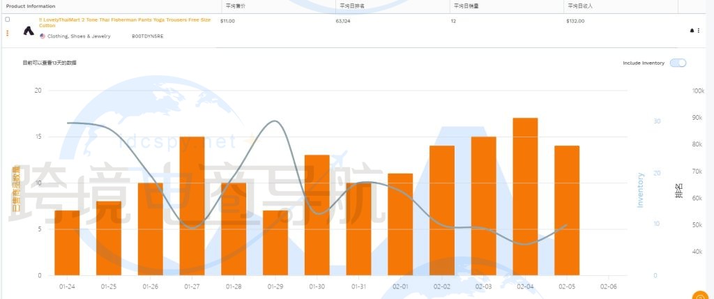 JungleScout竞品跟踪器