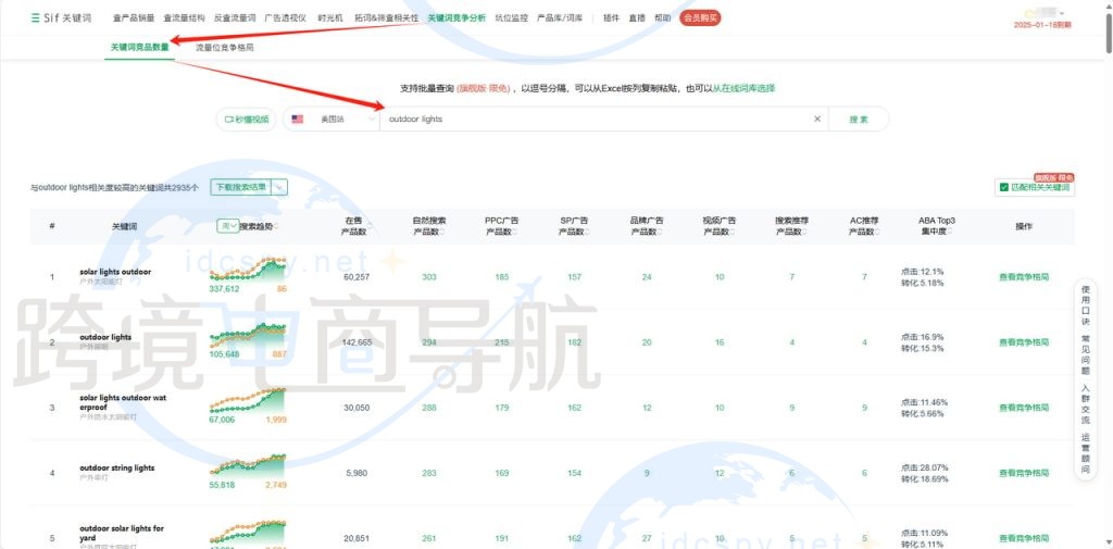 查看所选关键词下面的各个类型产品数
