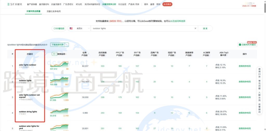 拓展词根下面的相关关键词