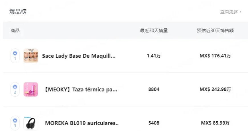 墨西哥热销商品